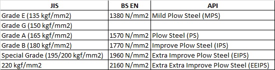 grade-wire-rope